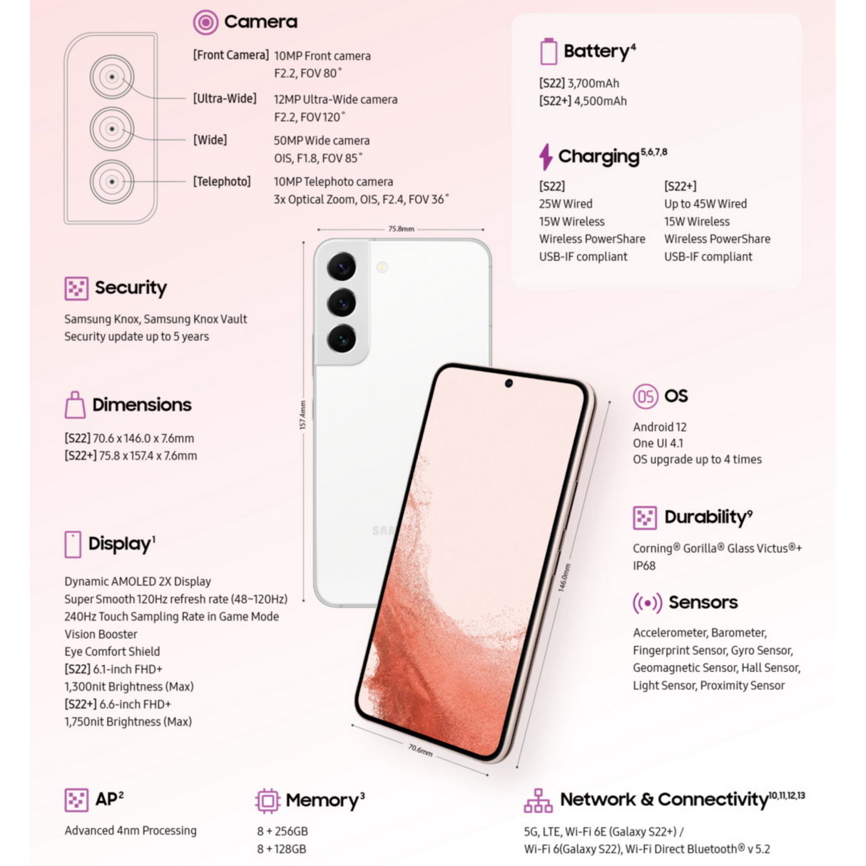 Galaxy S22 Plus - 5G