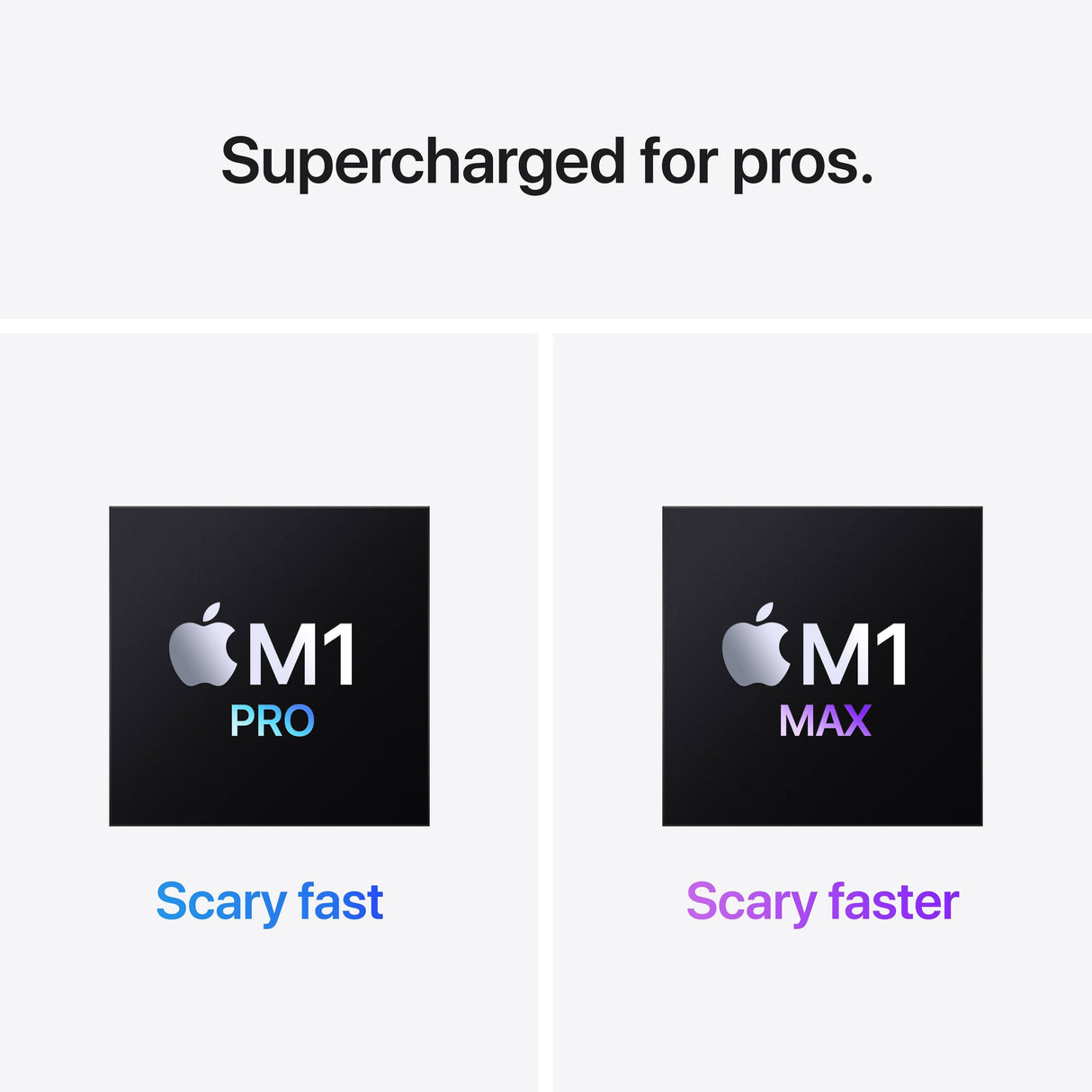 2020 - MacBook Pro 16" M1 Pro