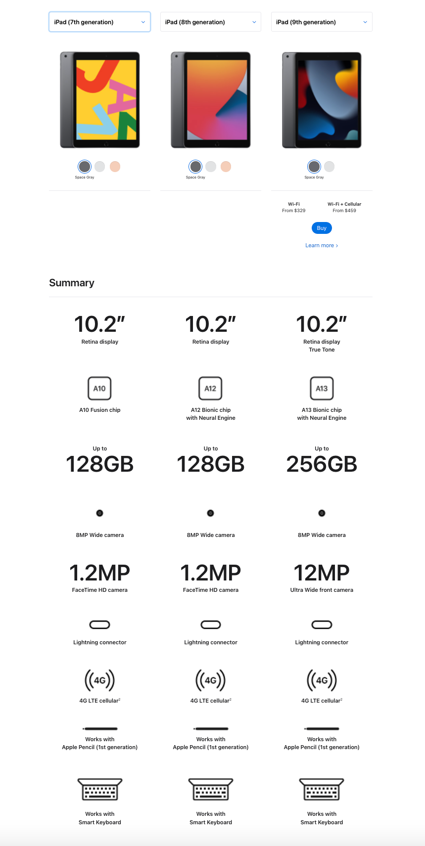 Apple iPad 9th Generation