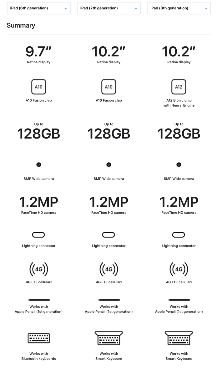 Apple iPad 8th Generation